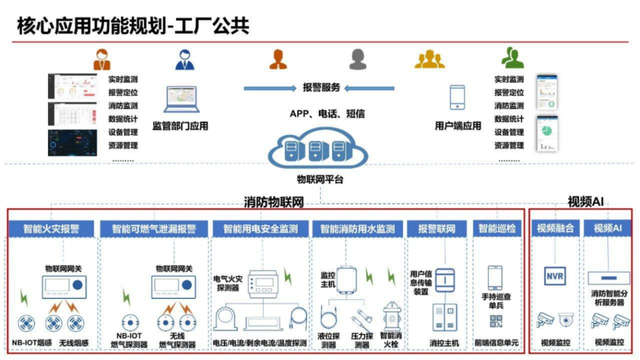 智能化工廠規(guī)劃方案 物聯(lián)網(wǎng)應(yīng)用服務(wù)的最佳實(shí)踐
