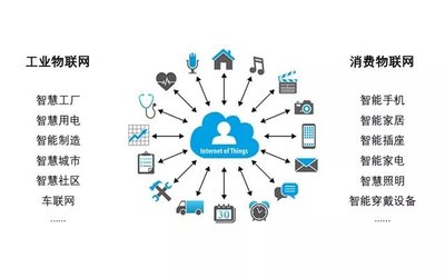 和飛利浦一起，探討IoT在智慧照明當(dāng)中的應(yīng)用前景